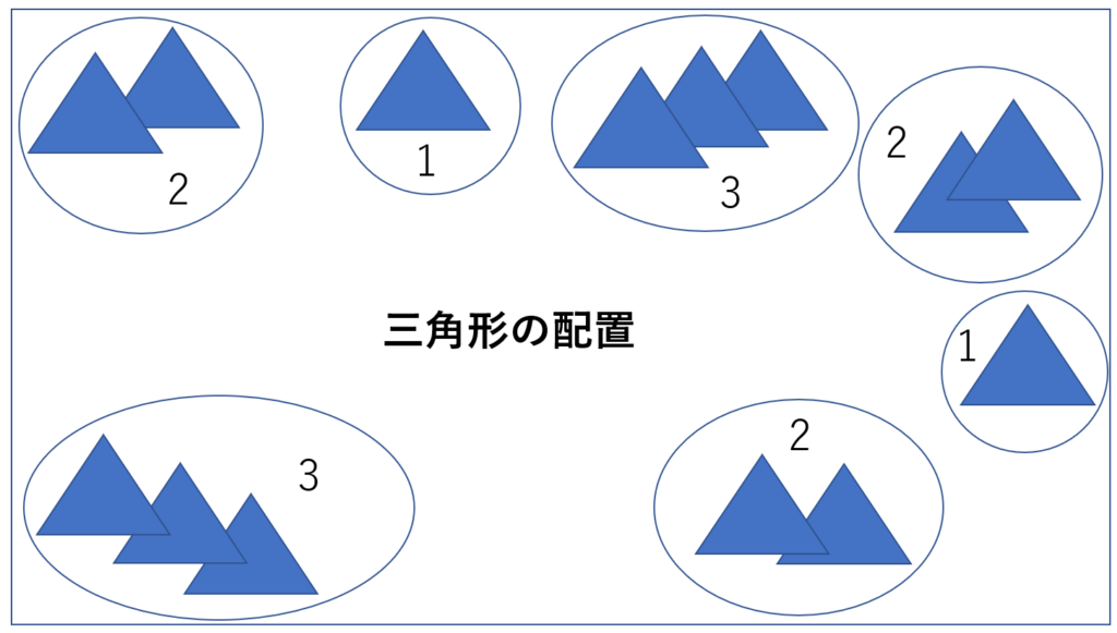 三角形の配置を考察