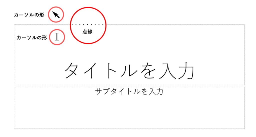 カーソルの形と点線の囲い