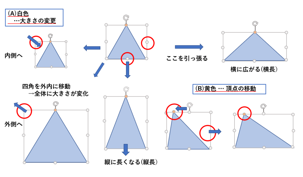 三角形の形の変更方法