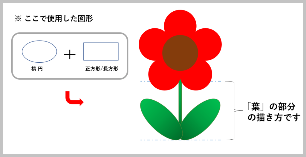 「花の葉」をパワポで描こう②